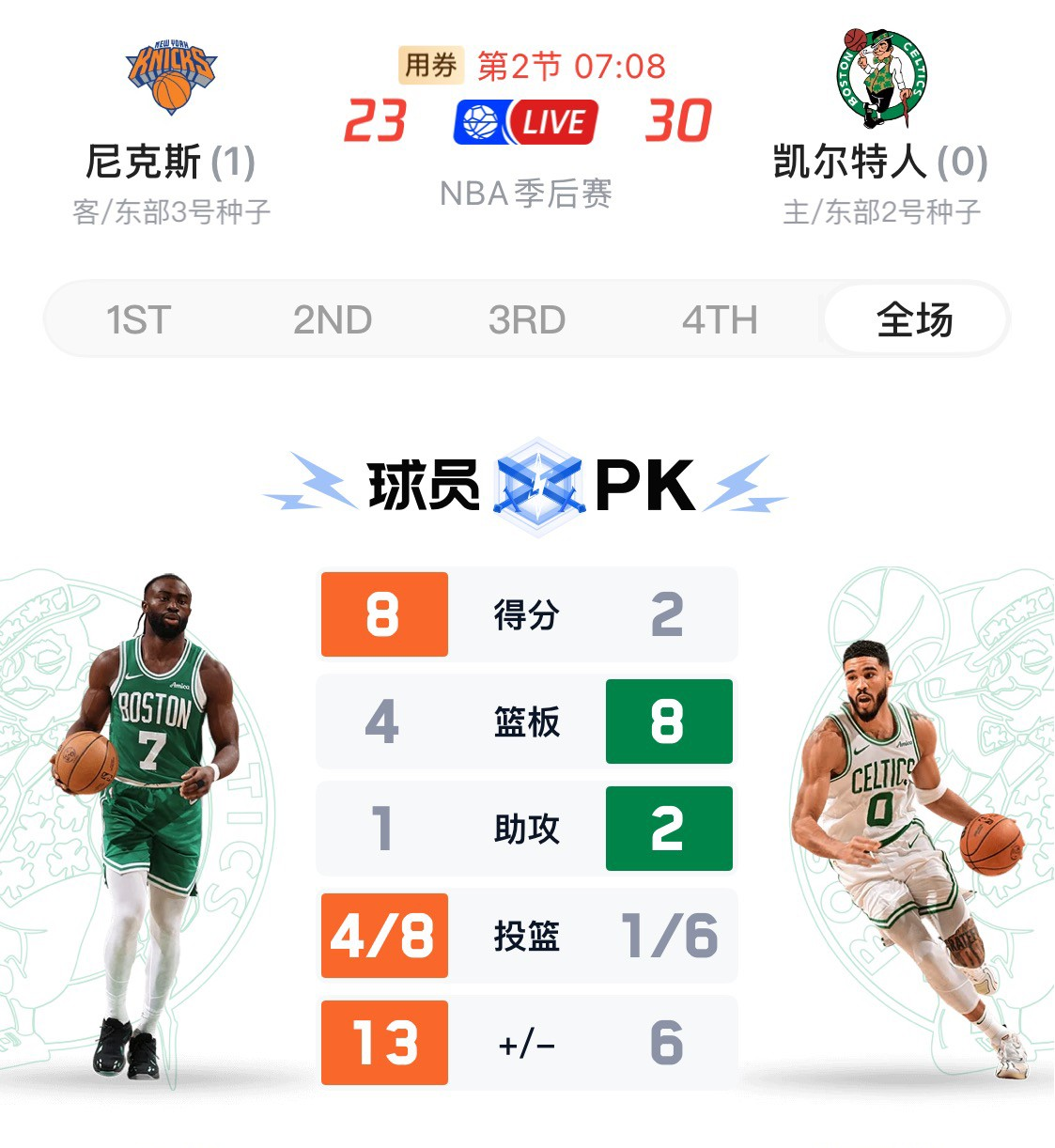  塔图姆重要时刻锐不可当，切尔西带队取胜！赢得满堂喝彩